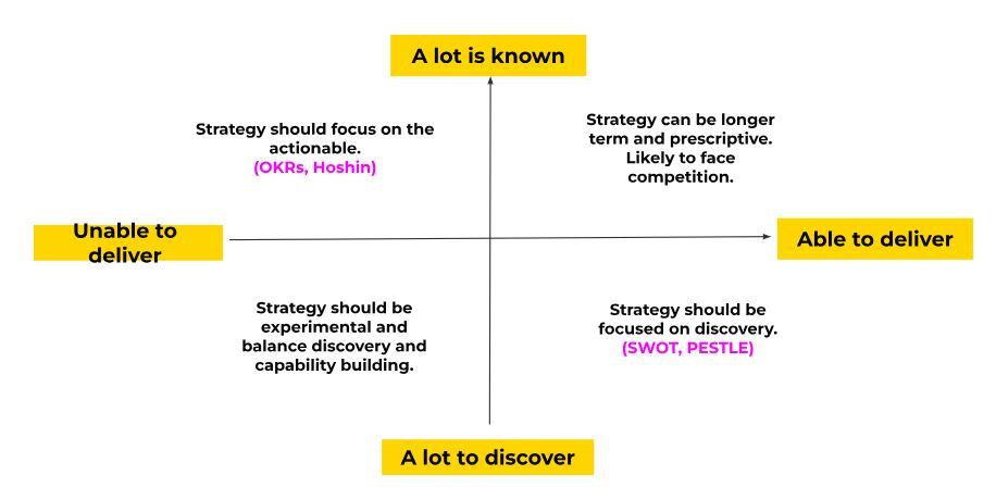 Diagram 1: Strategic approach map.