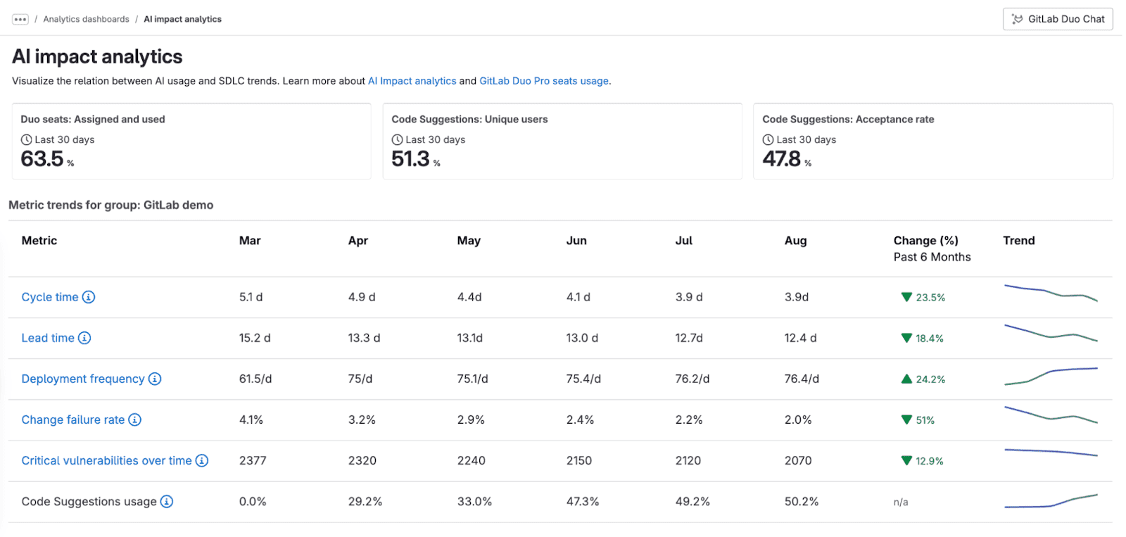 AI impact analytics