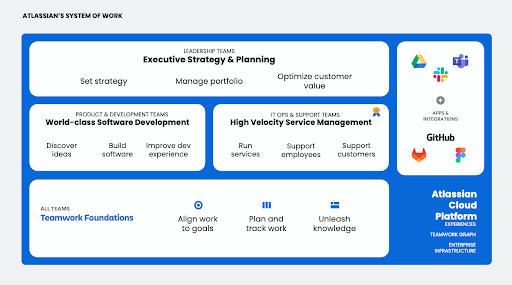 Atlassian System of Work