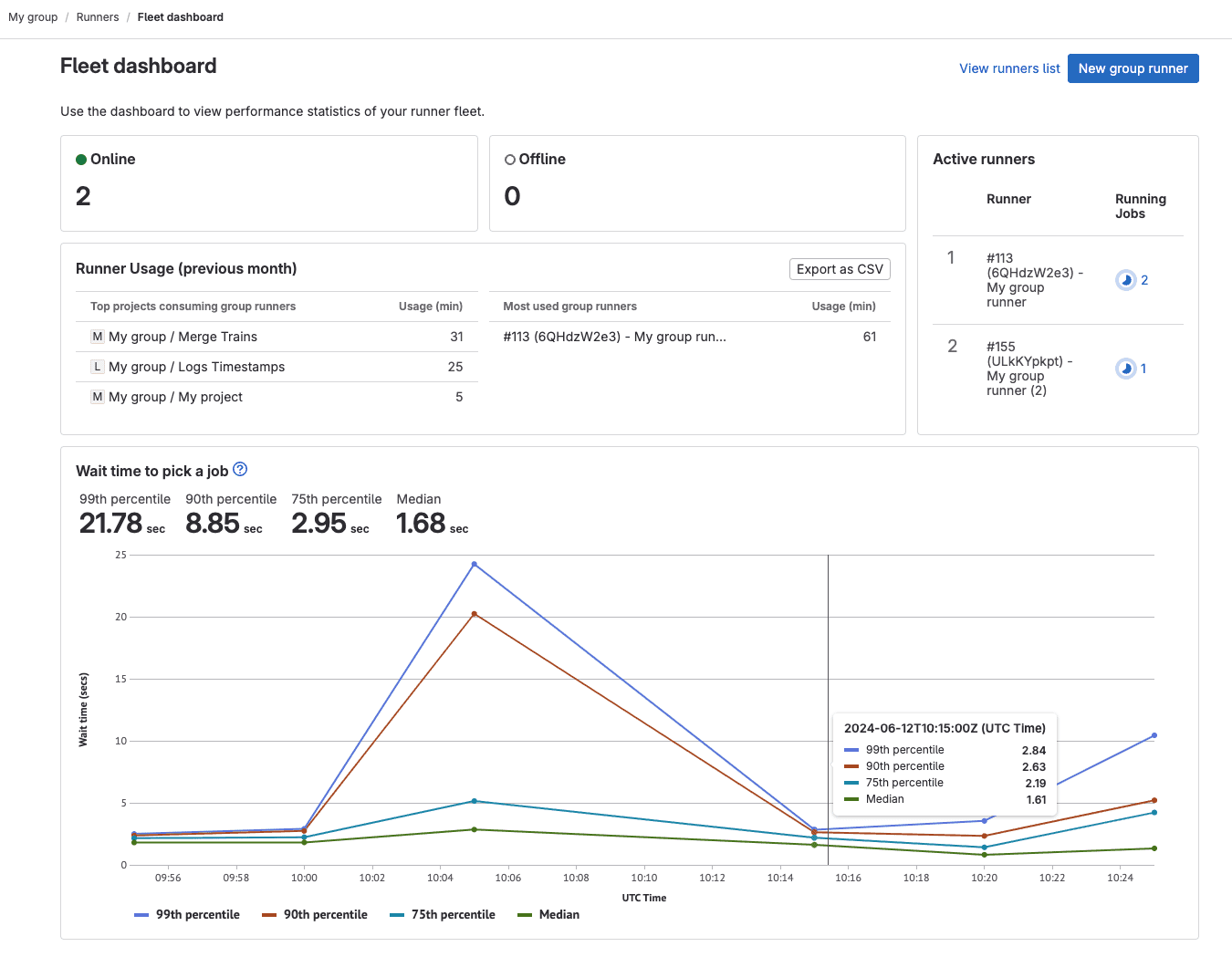 Fleet dashboard