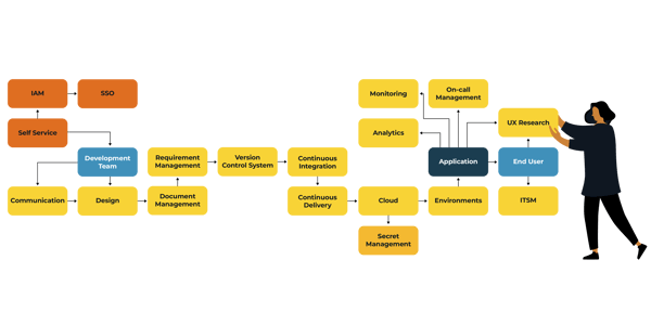 Eficode ROOT Toolset Analysis Flow chart_2024_Illustration_Eficode (3)