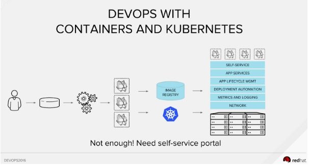 what is kubernetes in devops