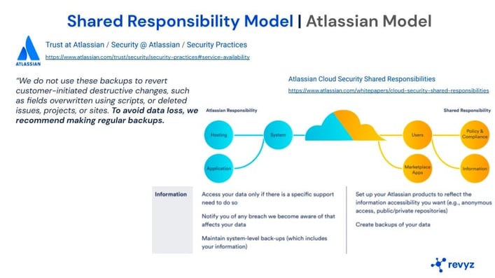 eficode-atlassian-shared-responsibility-model