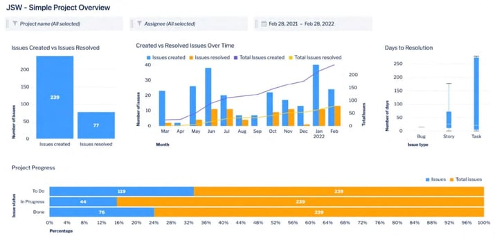 eficode_atlassian-analytics-dashboard