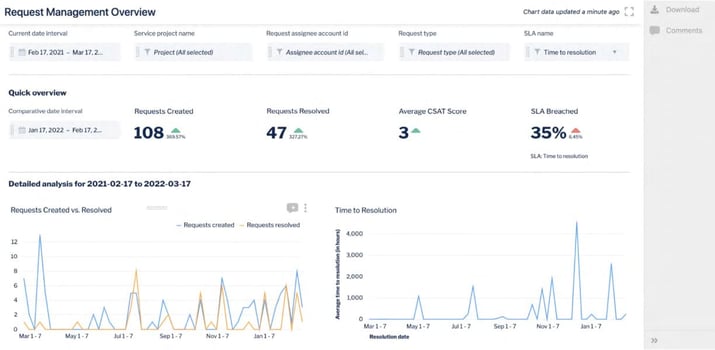 eficode_atlassian-analytics-template