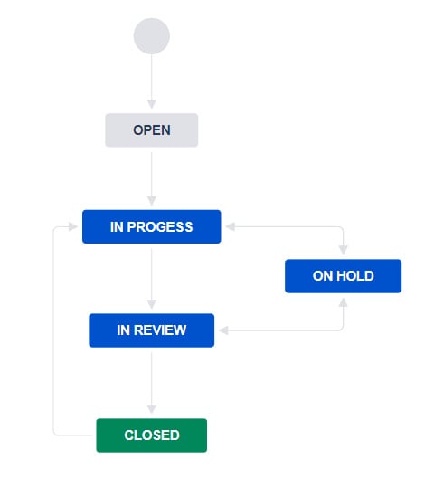 eficode_workflow1