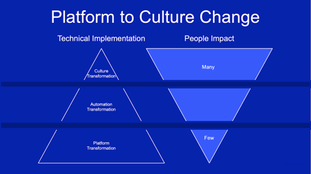 devops eficode