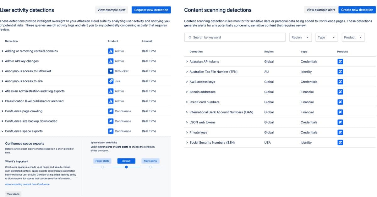 Jodocus Atlassian Guard Detect User Activity