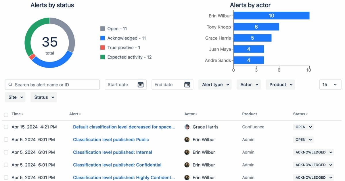 Jodocus Atlassian Guard Detect Alerts